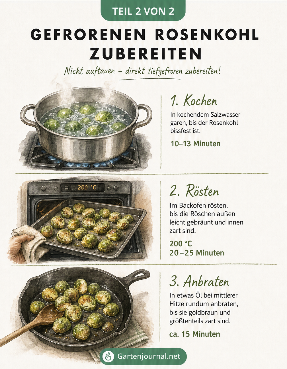 Illustration der Zubereitung von gefrorenem Rosenkohl: Kochen, im Backofen rösten oder in der Pfanne anbraten.
