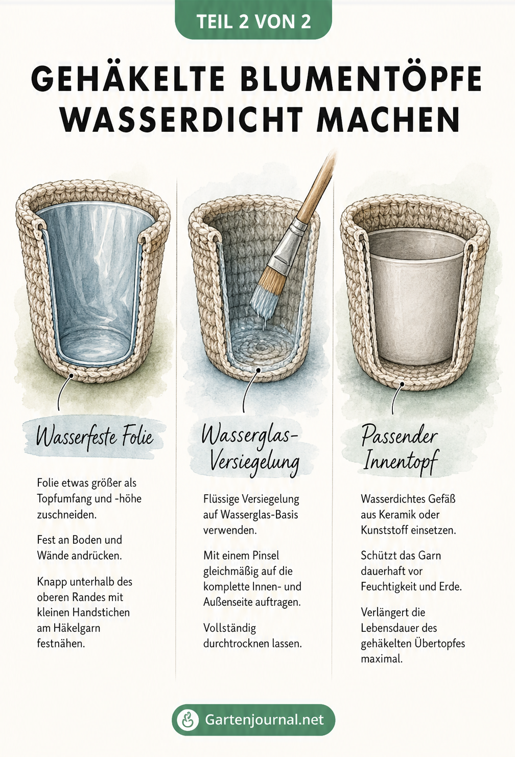 Drei Methoden, um einen gehäkelten Blumentopf wasserdicht zu machen: Folie, Wasserglas-Versiegelung und Innentopf