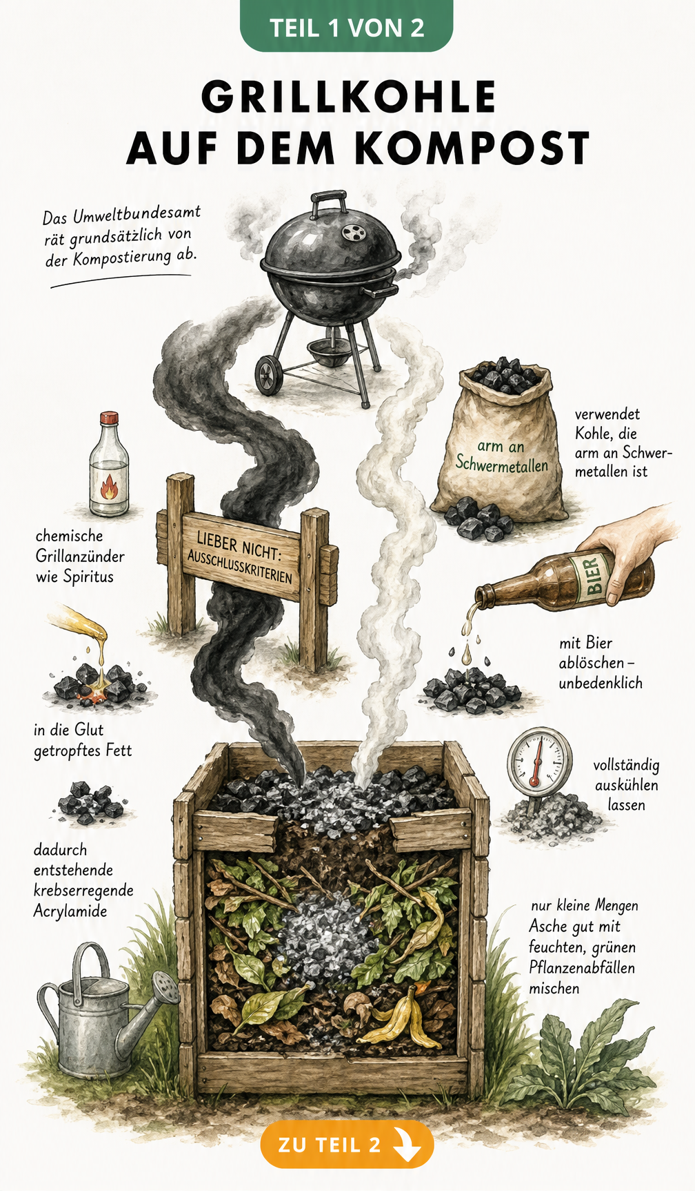 Illustration eines Kompostbehälters mit Grillkohle, die zeigt, welche Stoffe auf den Kompost dürfen und welche nicht.