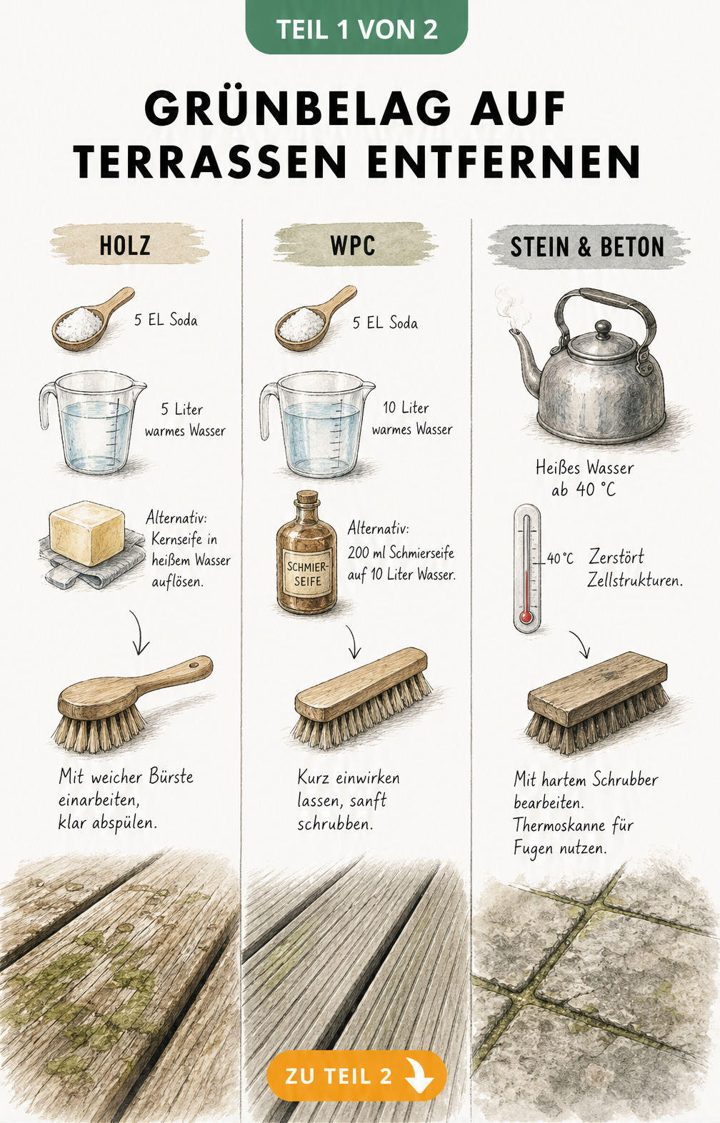 Illustration von Hausmitteln wie Soda und Kernseife zur Entfernung von Grünbelag auf Holz, WPC und Stein