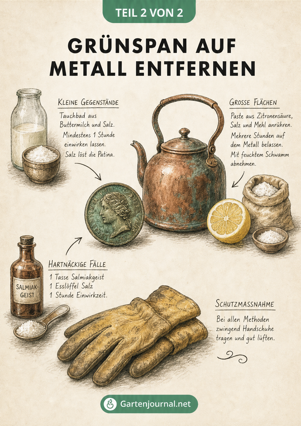 Illustration von Hausmitteln wie Buttermilch, Salz und Zitronensäure zur Entfernung von Grünspan auf Kupfer und Messing