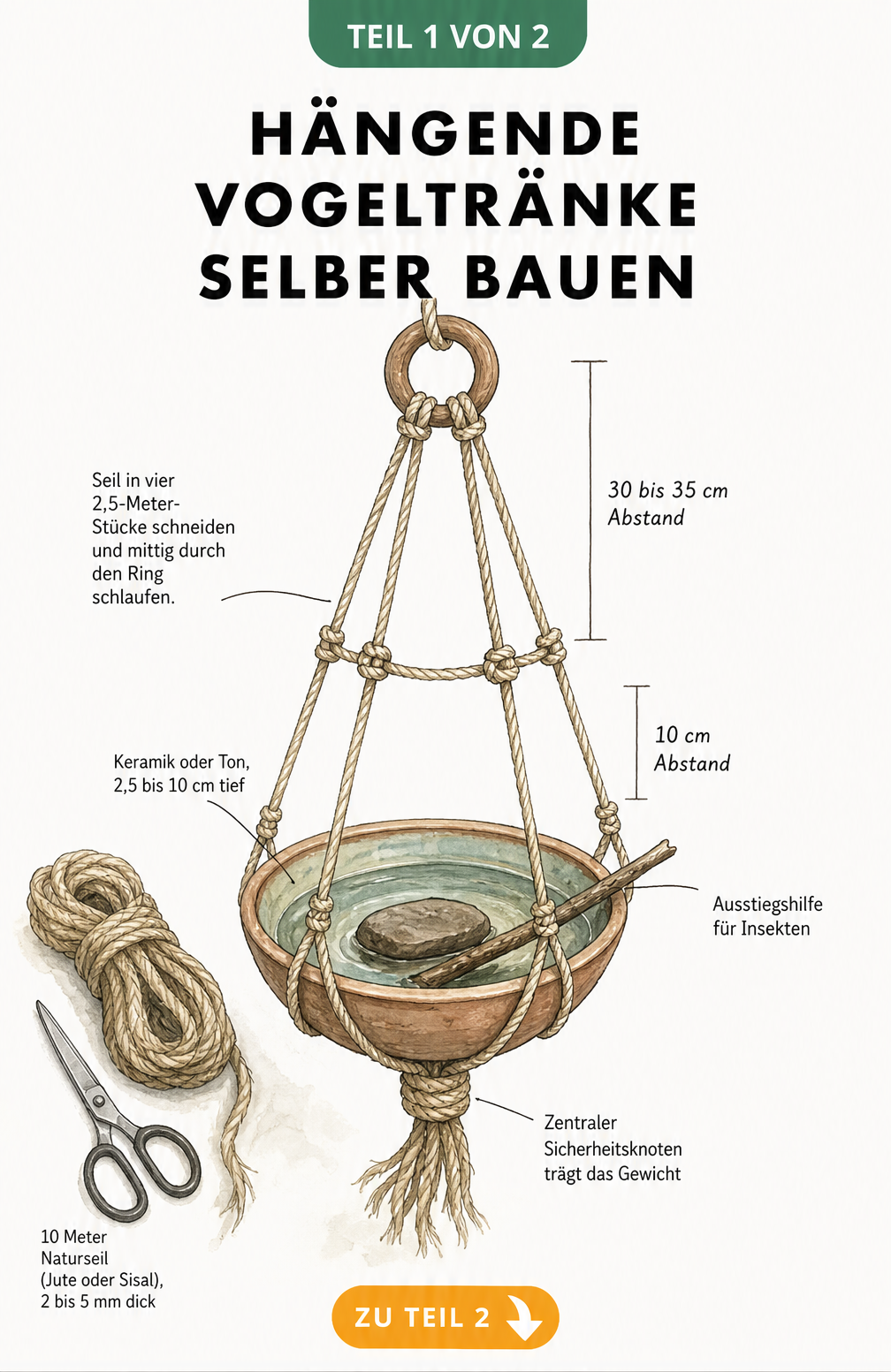 Skizze einer hängenden Vogeltränke mit Makramee-Knoten, Holzring und Keramikschale