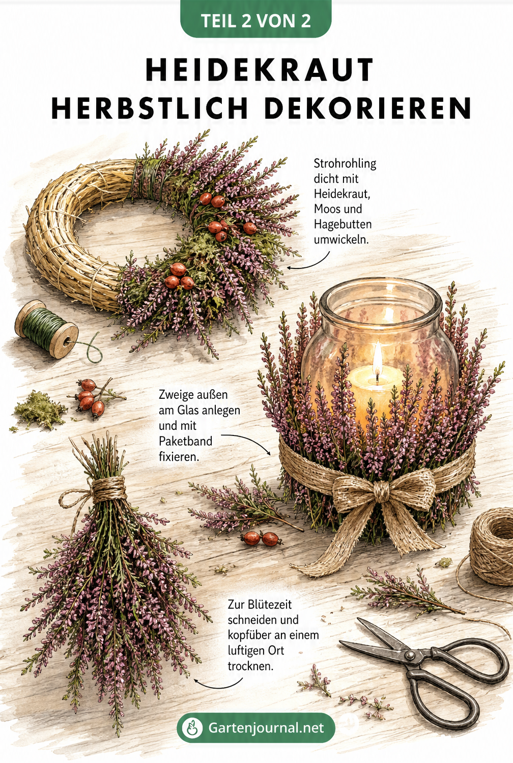 Illustration von drei herbstlichen Dekorationen mit Heidekraut: ein Kranz, ein Windlicht und ein getrocknetes Bündel