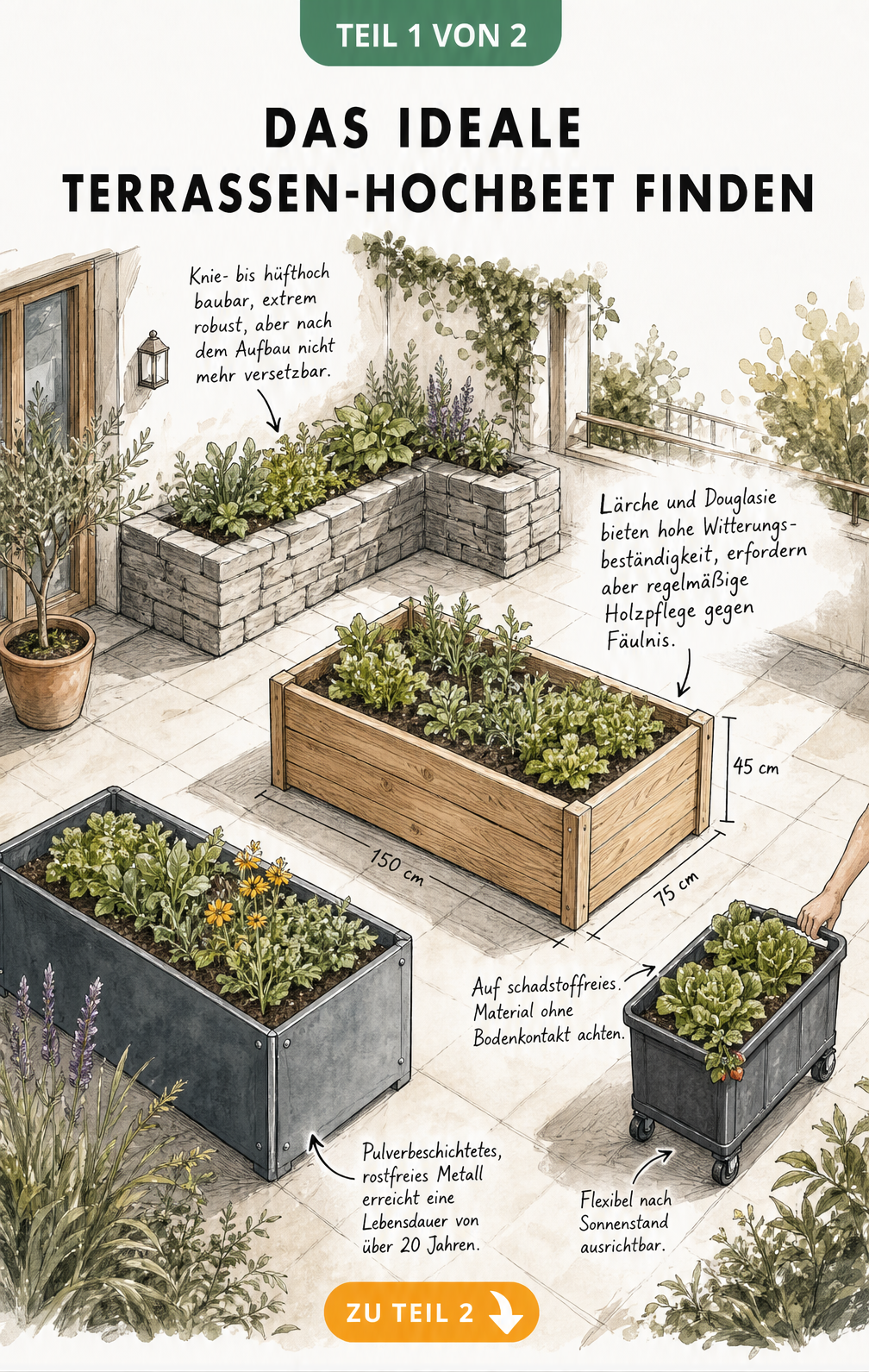 Illustration verschiedener Hochbeet-Typen für die Terrasse aus Holz, Stein, Metall und Kunststoff