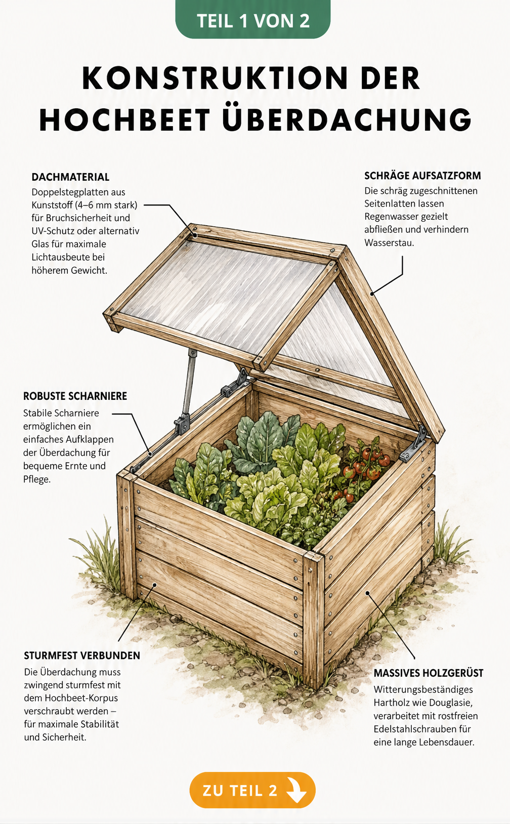 Isometrische Illustration eines Hochbeets aus Holz mit halb geöffneter Dachkonstruktion aus Doppelstegplatten