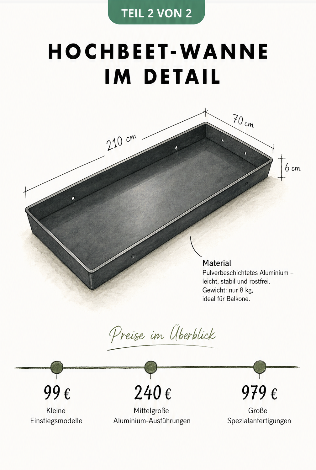 Isometrische 3D-Ansicht einer leeren Hochbeet-Wanne aus Aluminium mit Maßen und einer Preisskala.
