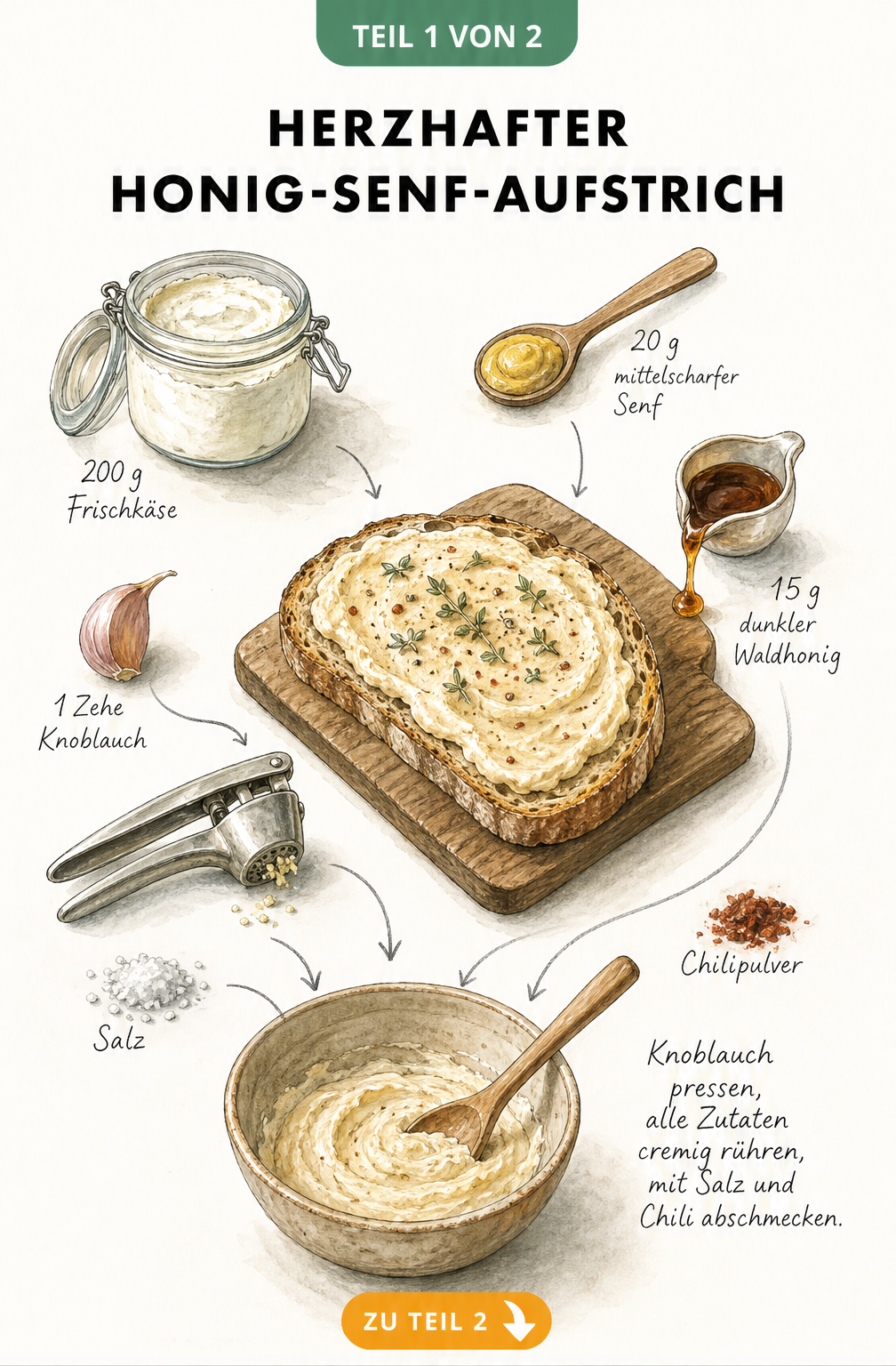 Illustration eines herzhaften Honig-Senf-Aufstrichs mit Zutaten wie Frischkäse, Senf, Waldhonig und Knoblauch auf einem Holzbrett