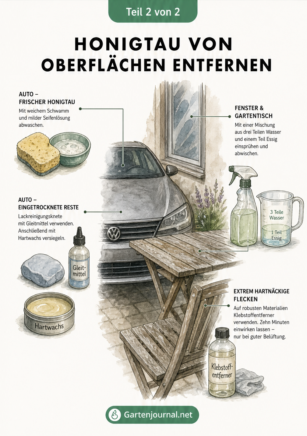 Isometrische Zeichnung von Auto, Fenster und Gartentisch mit passenden Reinigungsmitteln wie Seifenlösung, Lackreinigungsknete und Essigwasser gegen Honigtau.