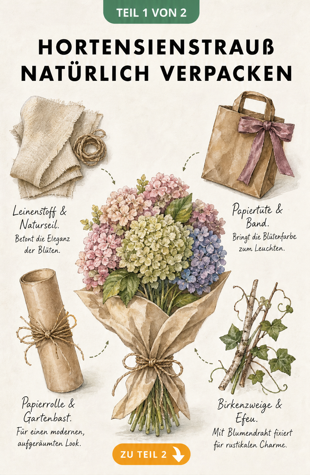 Illustration eines Hortensienstraußes mit verschiedenen natürlichen Verpackungsmaterialien wie Leinenstoff, Papiertüte, Kraftpapier und Birkenzweigen