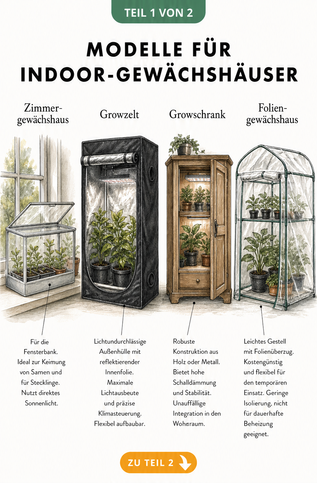 Vier Modelle für Indoor-Gewächshäuser: Zimmergewächshaus, Growzelt, Growschrank und Foliengewächshaus im Vergleich