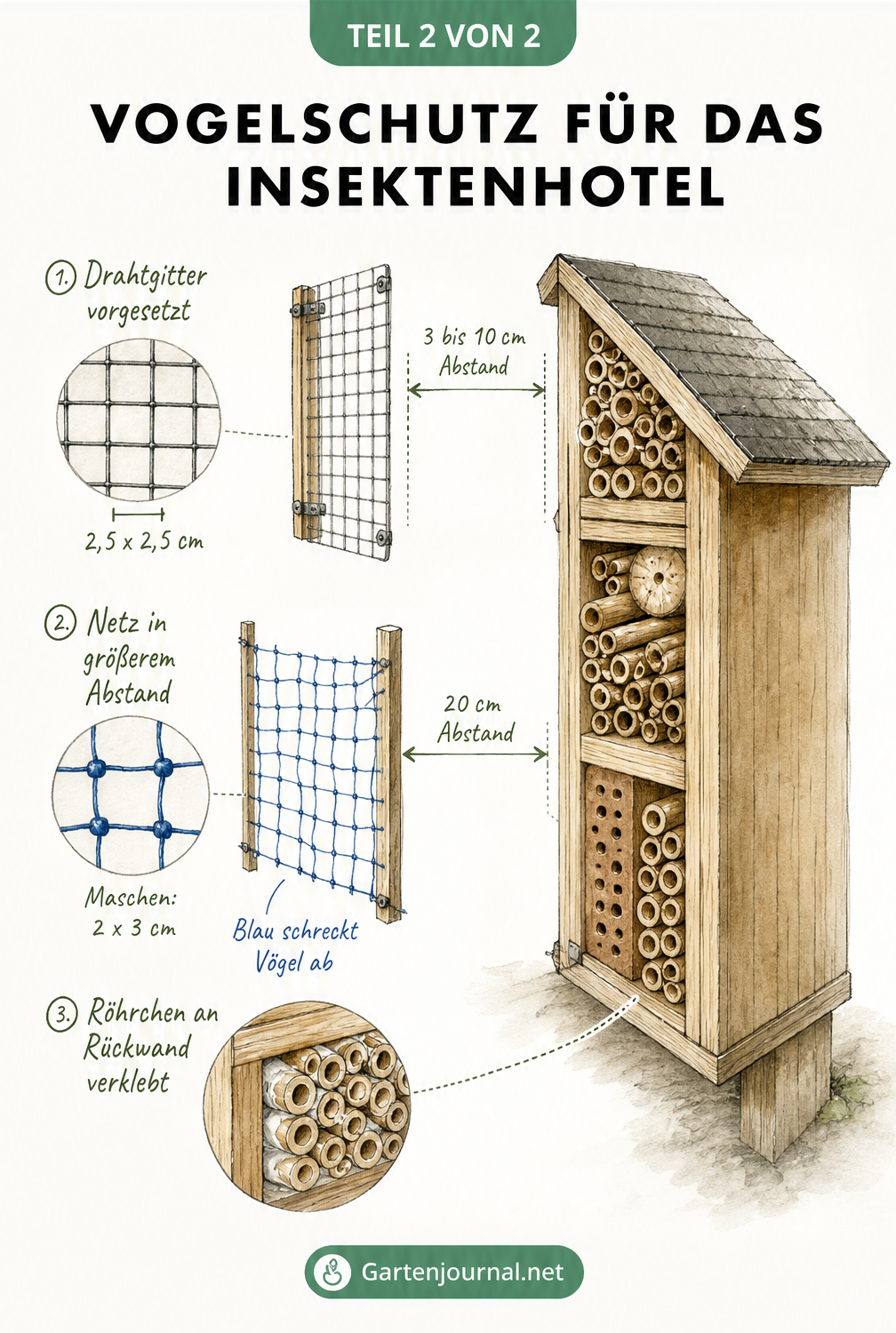 Schnittzeichnung eines Insektenhotels mit Schutzmaßnahmen wie Drahtgitter, blauem Netz und verklebten Niströhrchen.