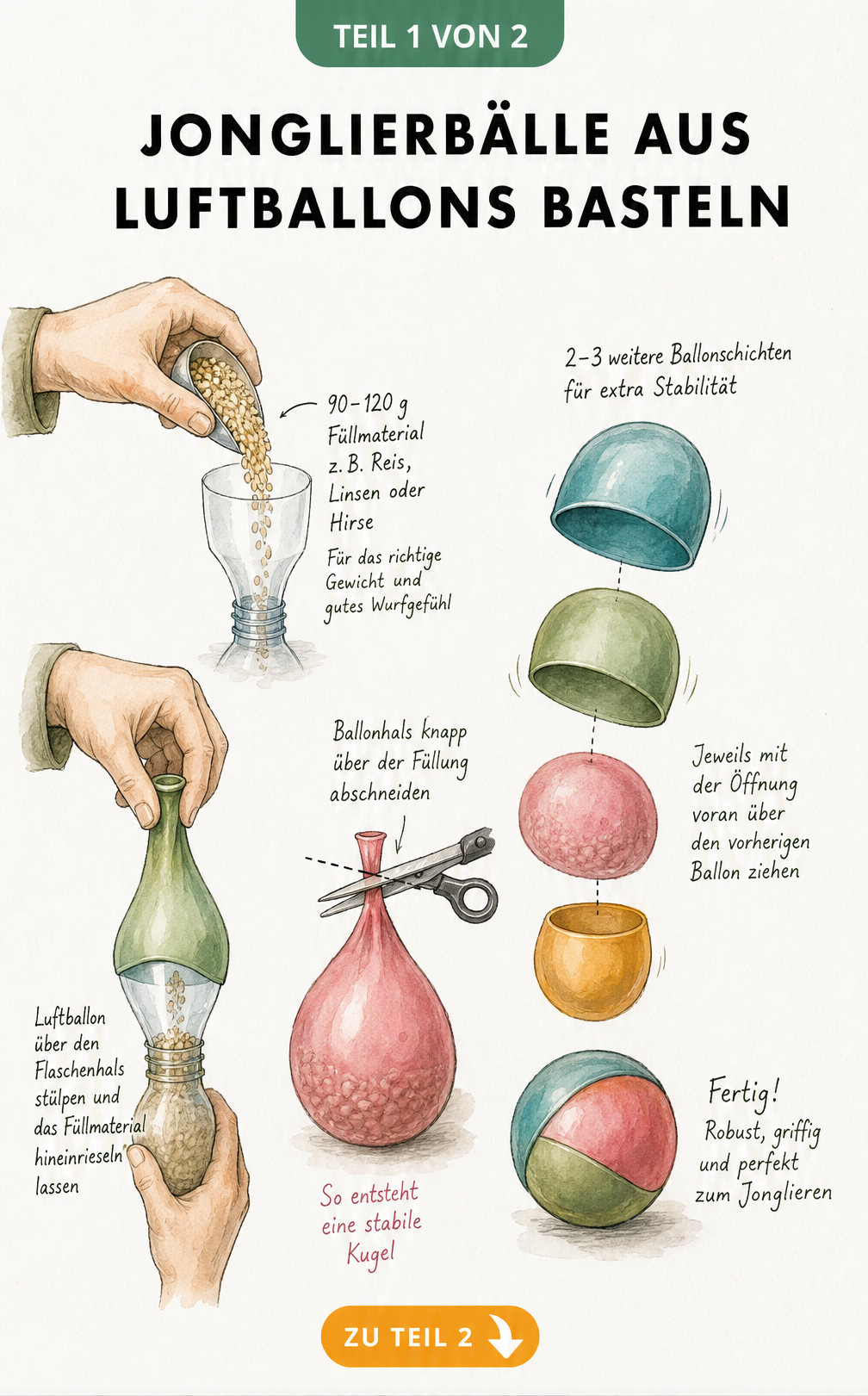 Skizze zum Basteln von Jonglierbällen aus Luftballons mit PET-Flasche und Körnermaterial