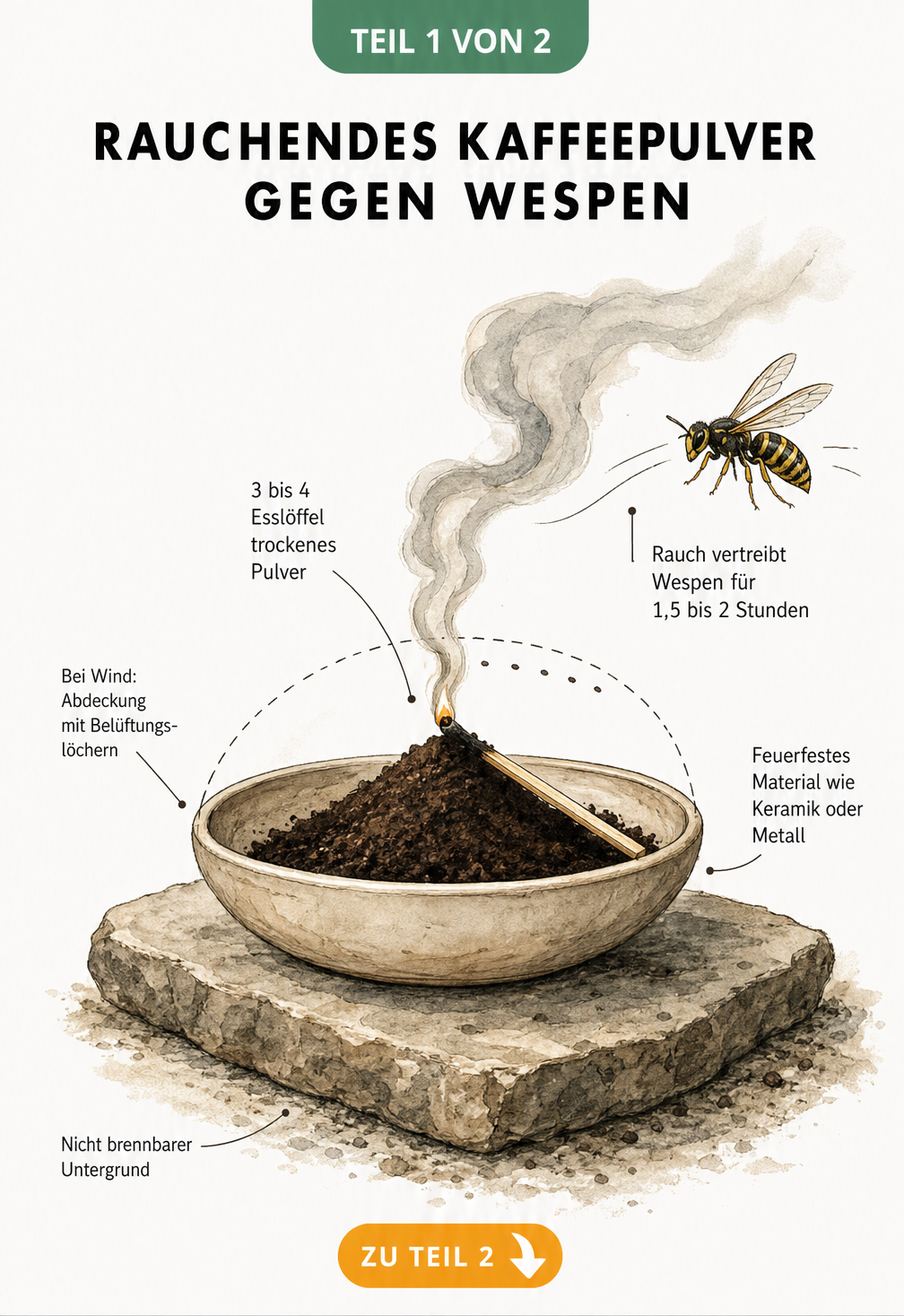 Illustration einer feuerfesten Schale mit glimmendem Kaffeepulver, dessen Rauch eine Wespe vertreibt.