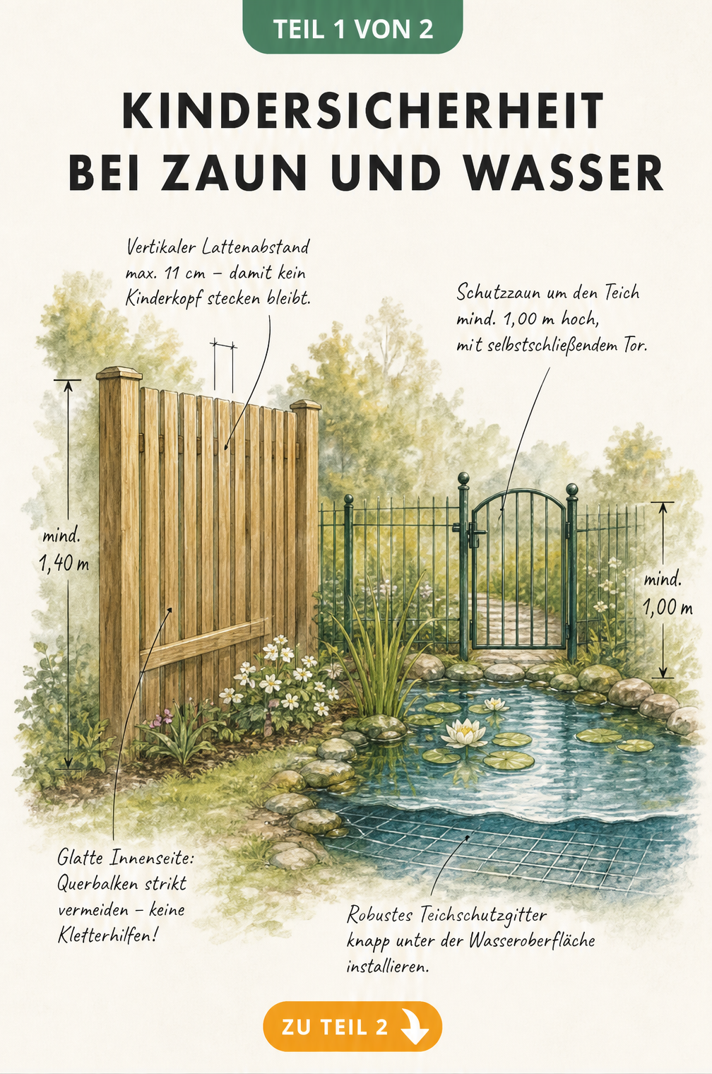 Handgezeichnete Illustration eines Gartenzauns und eines Gartenteichs mit Maßangaben zur Kindersicherheit