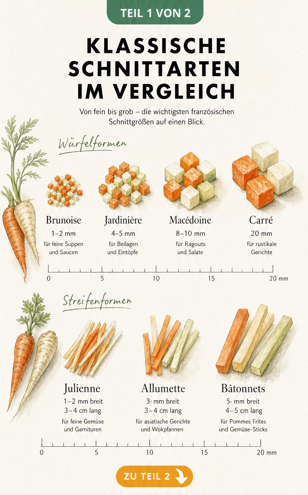 Illustration der klassischen französischen Schnittarten für Gemüse, von feinen Brunoise-Würfeln bis zu Bâtonnets-Streifen, mit Millimeterangaben.