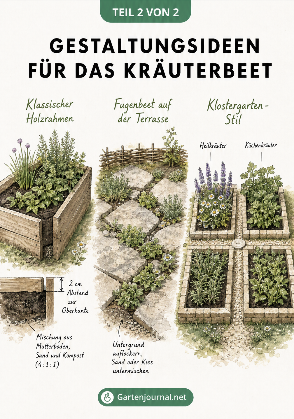 Drei Gestaltungsideen für Kräuterbeete: Holzrahmen, Fugenbeet auf der Terrasse und Klostergarten-Stil
