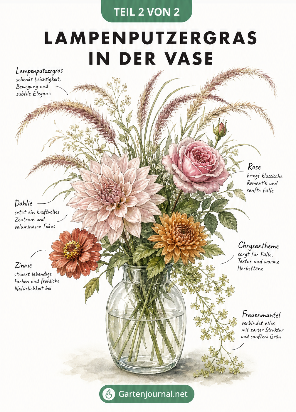 Illustration eines Blumenstraußes in einer Glasvase mit Lampenputzergras, Dahlien, Rosen und Zinnien