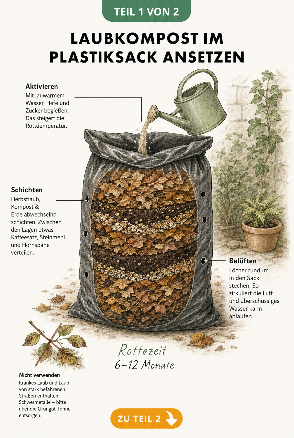 Illustration eines Plastiksacks mit geschichtetem Laubkompost, Löchern zur Belüftung und Zugabe von Kompostbeschleuniger