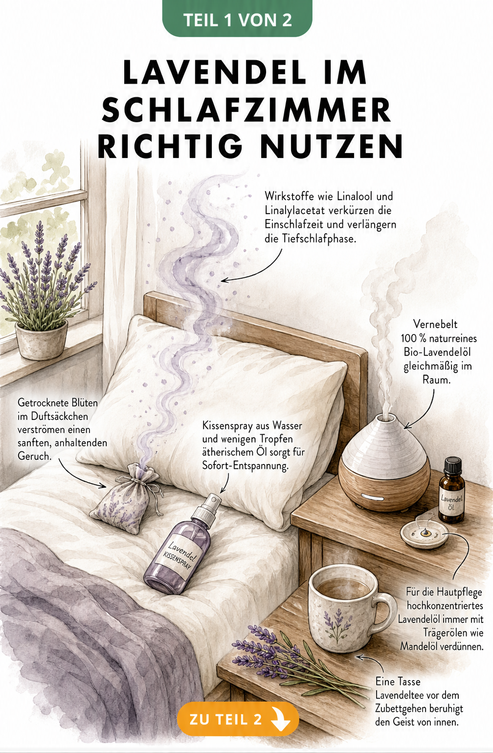 Illustration eines Schlafzimmers mit Lavendel-Anwendungen wie Duftsäckchen, Kissenspray, Diffuser und Lavendeltee