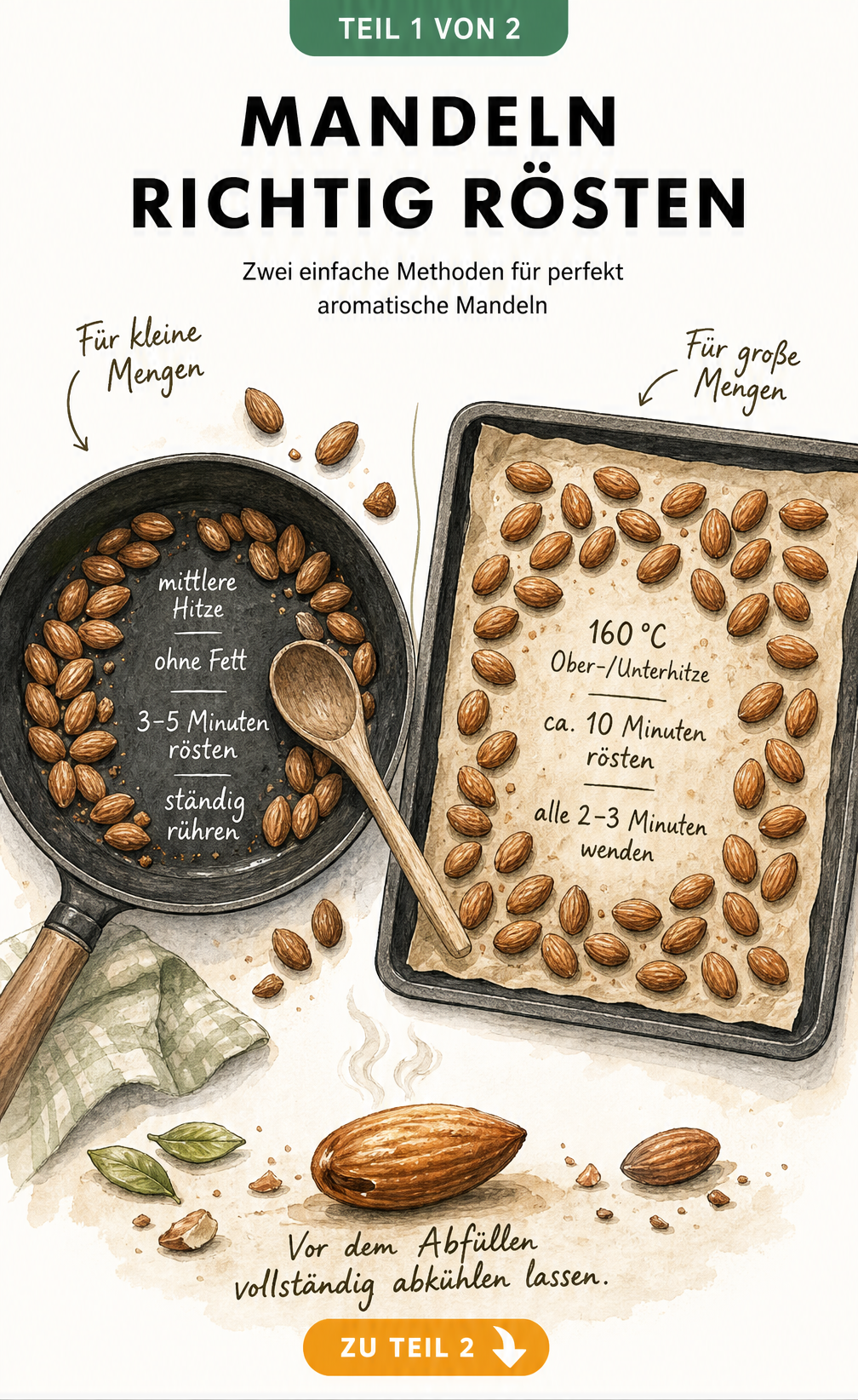 Illustration von Mandeln in einer Pfanne und auf einem Backblech mit Angaben zu Temperatur und Röstdauer