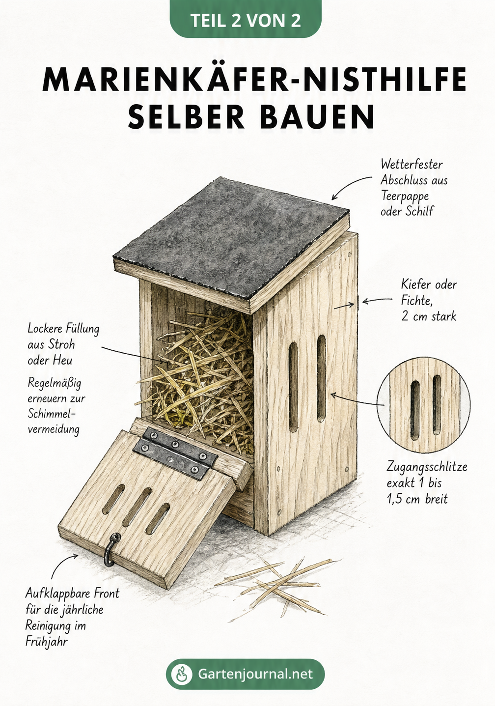 Detaillierte Risszeichnung eines Marienkäferhauses aus Holz mit Zugangsschlitzen und Strohfüllung