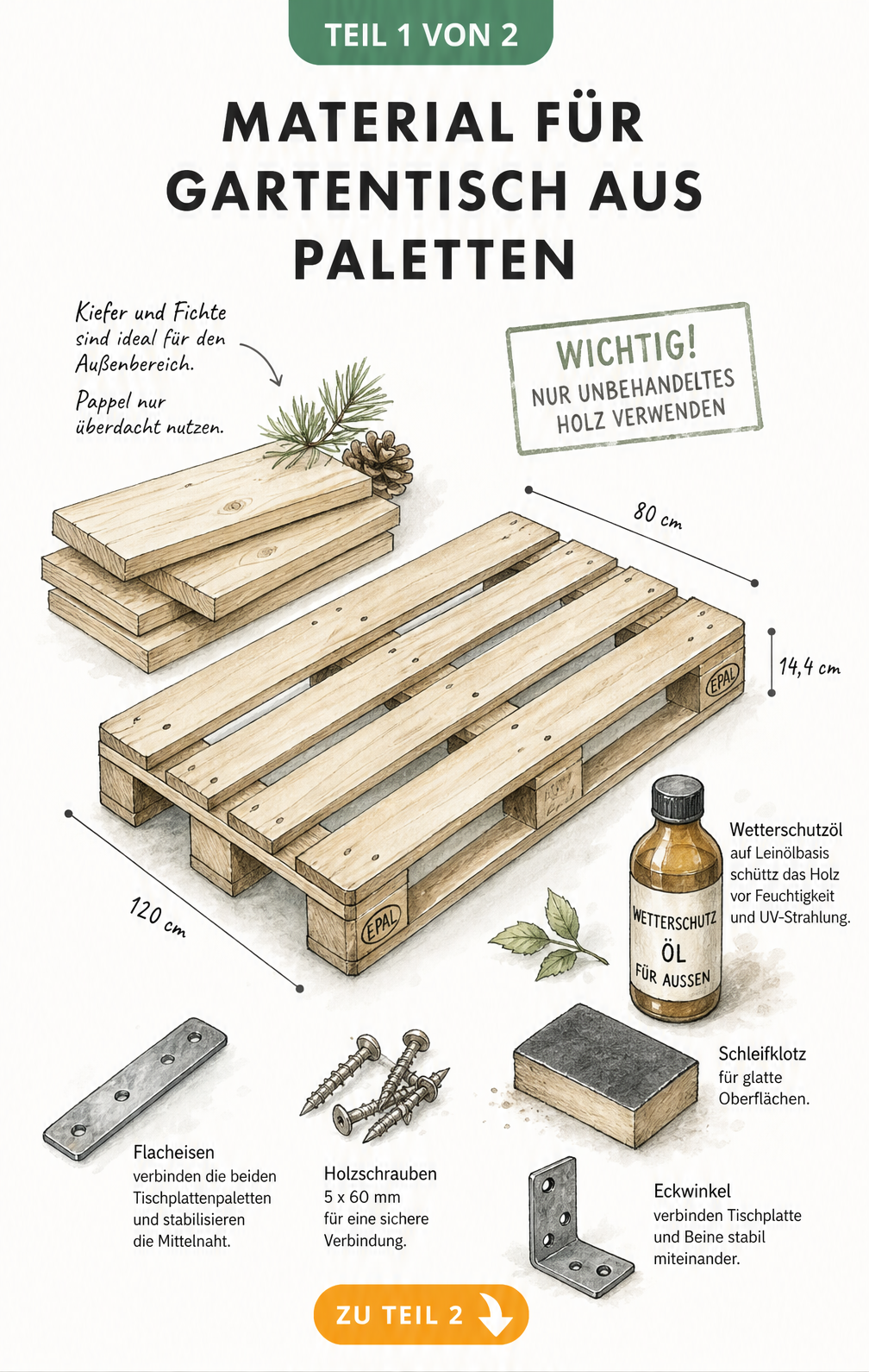 Materialien und Werkzeuge für den Bau eines Gartentisches aus Paletten, inklusive Holzarten, Schrauben und Pflegeöl