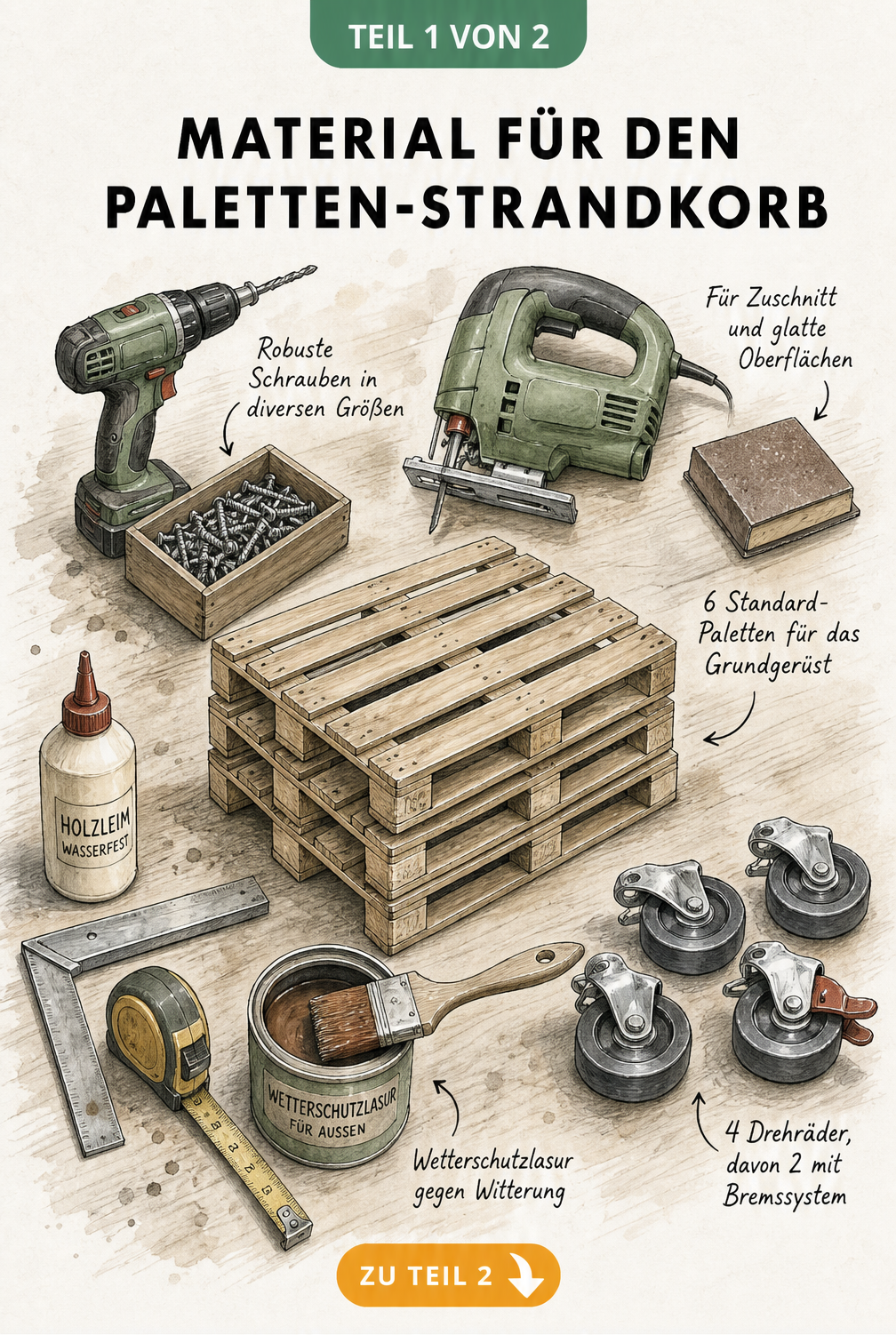 Flat-Lay-Ansicht von sechs Europaletten, Werkzeugen wie Akkuschrauber, Stichsäge und Schleifklotz sowie Schrauben, Lenkrollen und Wetterschutzlasur auf einer...