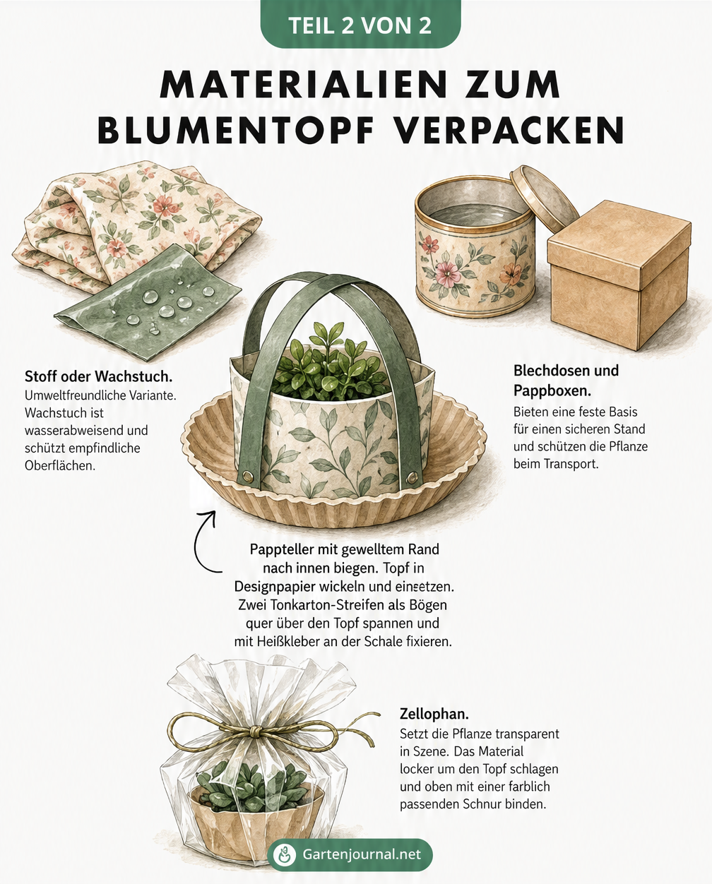 Verschiedene Materialien zum Blumentopf verpacken: Pappschale, Stoff, Blechdose und Zellophan