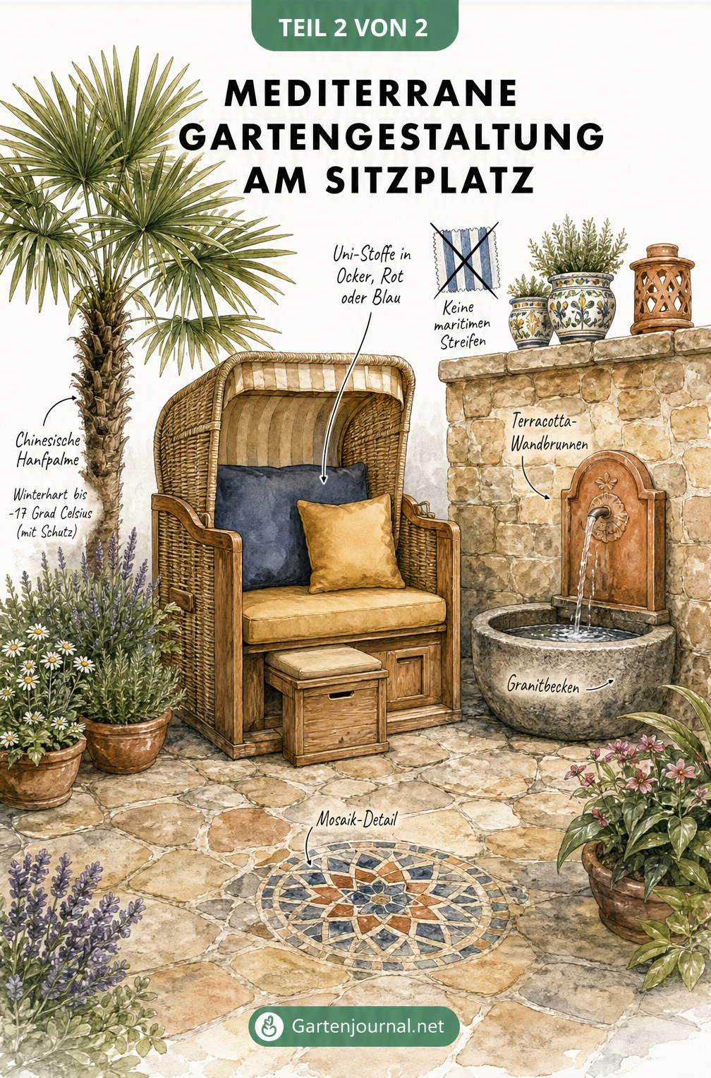 Illustration eines mediterranen Sitzplatzes mit Strandkorb, Hanfpalme und Natursteinmauer mit Wandbrunnen