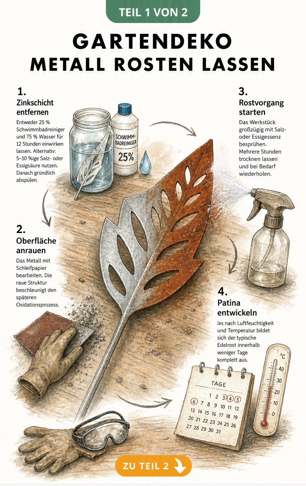 Illustration einer Werkbank mit einem Gartenstecker aus Metall, der von verzinkt zu Edelrost übergeht, umgeben von vier Stationen zum Rosten lassen.
