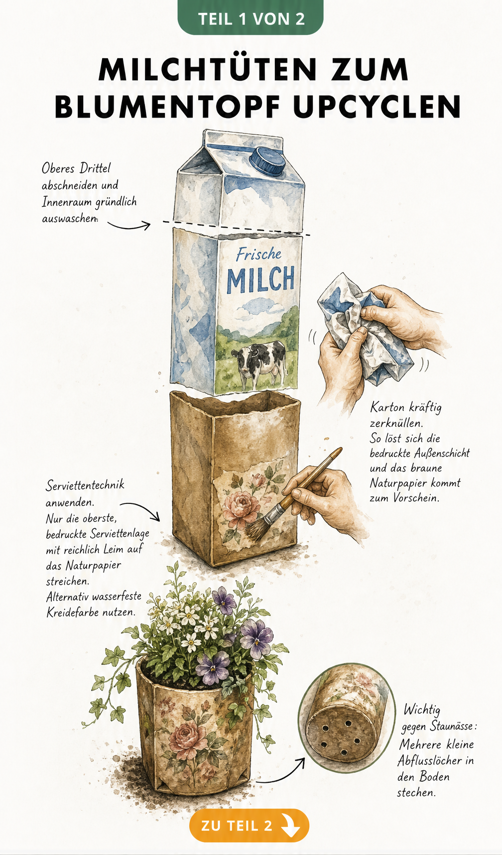 Illustration einer aufgeschnittenen Milchtüte, die sich in einen bepflanzten Blumentopf im Vintage-Look verwandelt