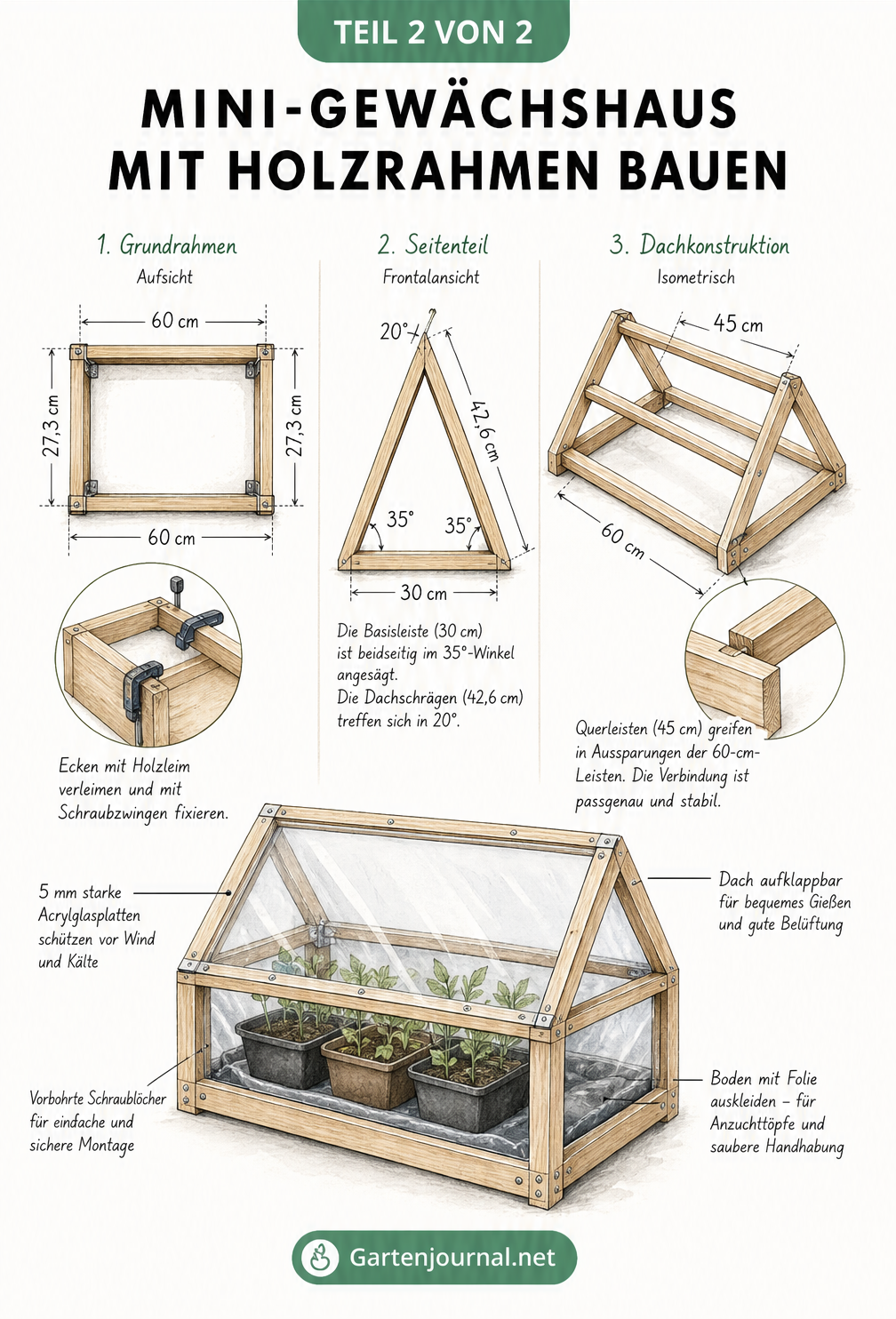 Bauplan für ein Mini-Gewächshaus mit Holzrahmen und Acrylglas mit genauen Maßen und Winkeln