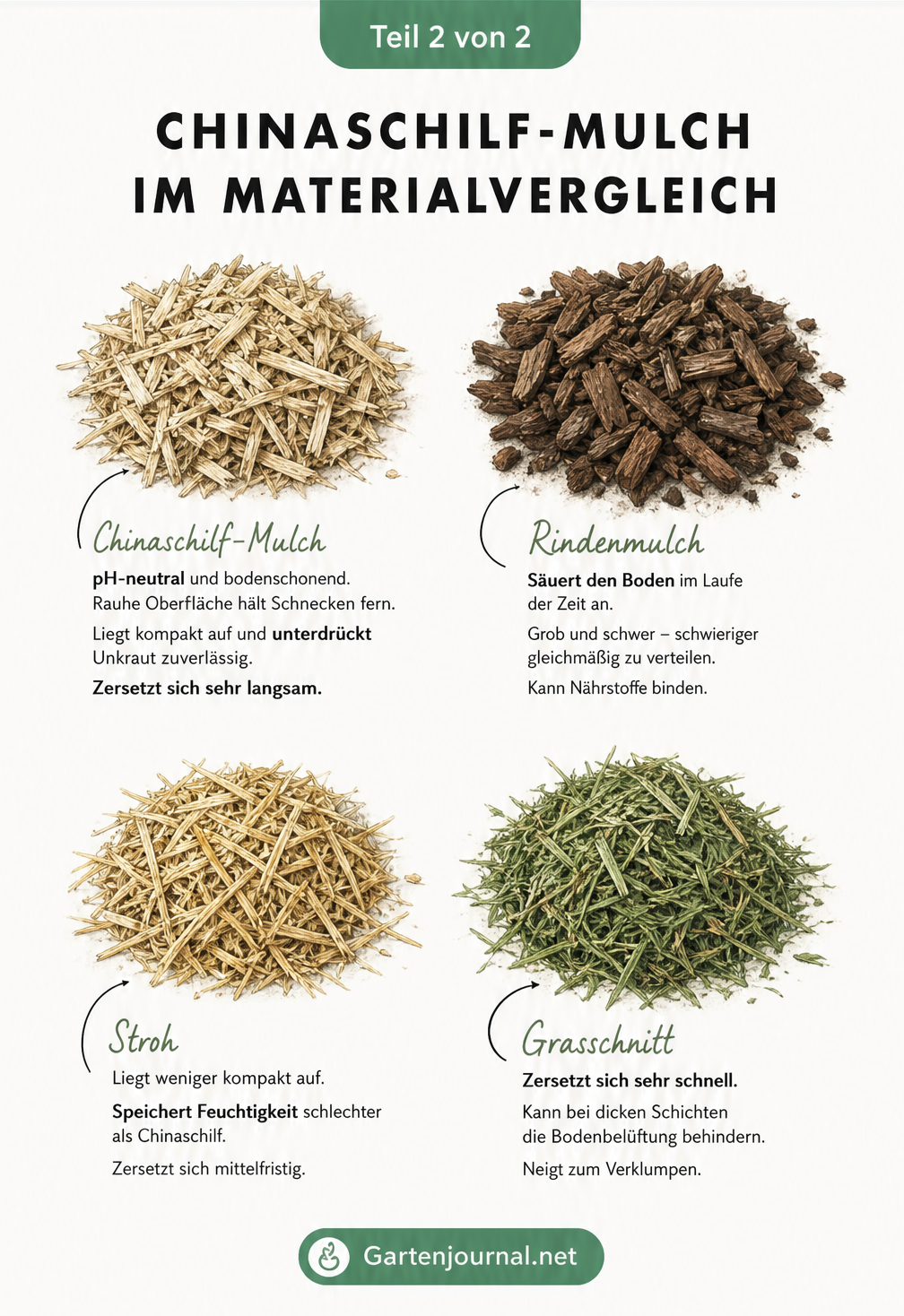 Vergleich von Chinaschilf-Mulch mit Rindenmulch, Stroh und Grasschnitt hinsichtlich pH-Wert und Zersetzung.