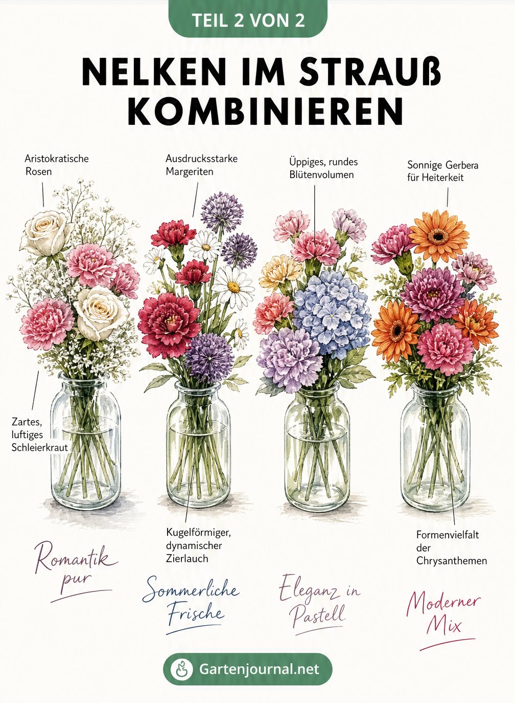 Vier illustrierte Glasvasen mit unterschiedlichen Blumensträußen: Romantik pur, Sommerliche Frische, Eleganz in Pastell und Moderner Mix mit Nelken.