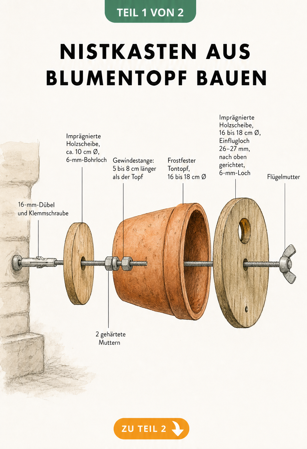 Explosionszeichnung eines Nistkastens aus einem Blumentopf mit Gewindestange, Holzscheiben und Tontopf
