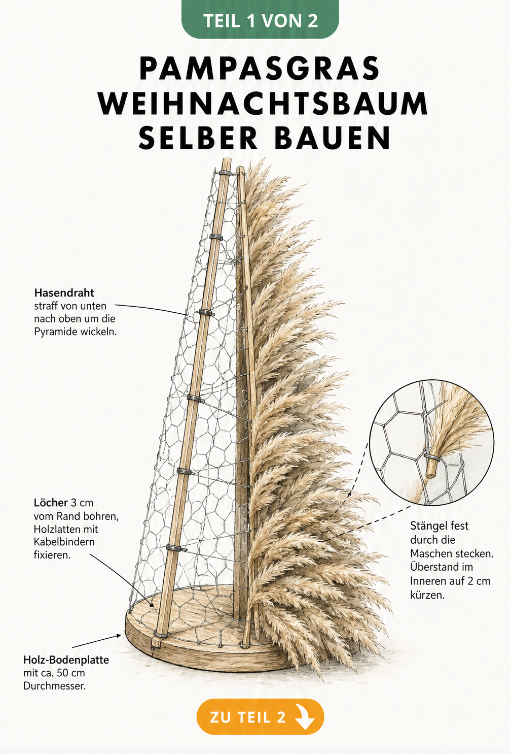 Skizze eines Pampasgras-Weihnachtsbaums mit Holz-Bodenplatte, Hasendraht und eingesteckten Pampasgras-Wedeln