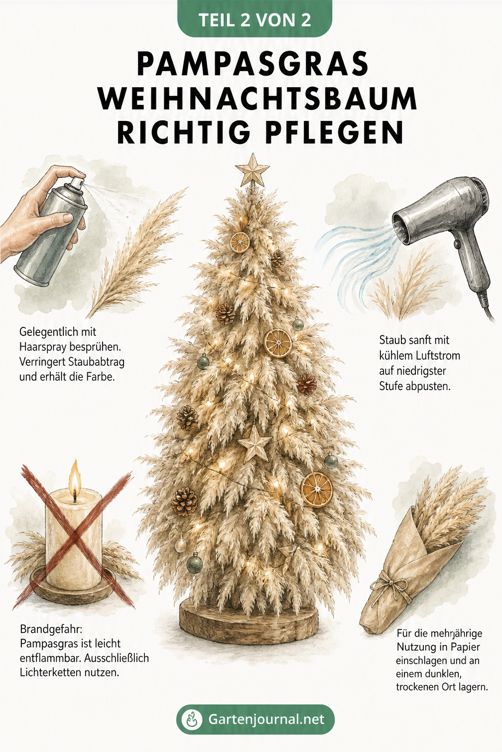 Illustration zur Pflege eines Pampasgras-Weihnachtsbaums mit Haarspray, Föhn und sicherer Lagerung