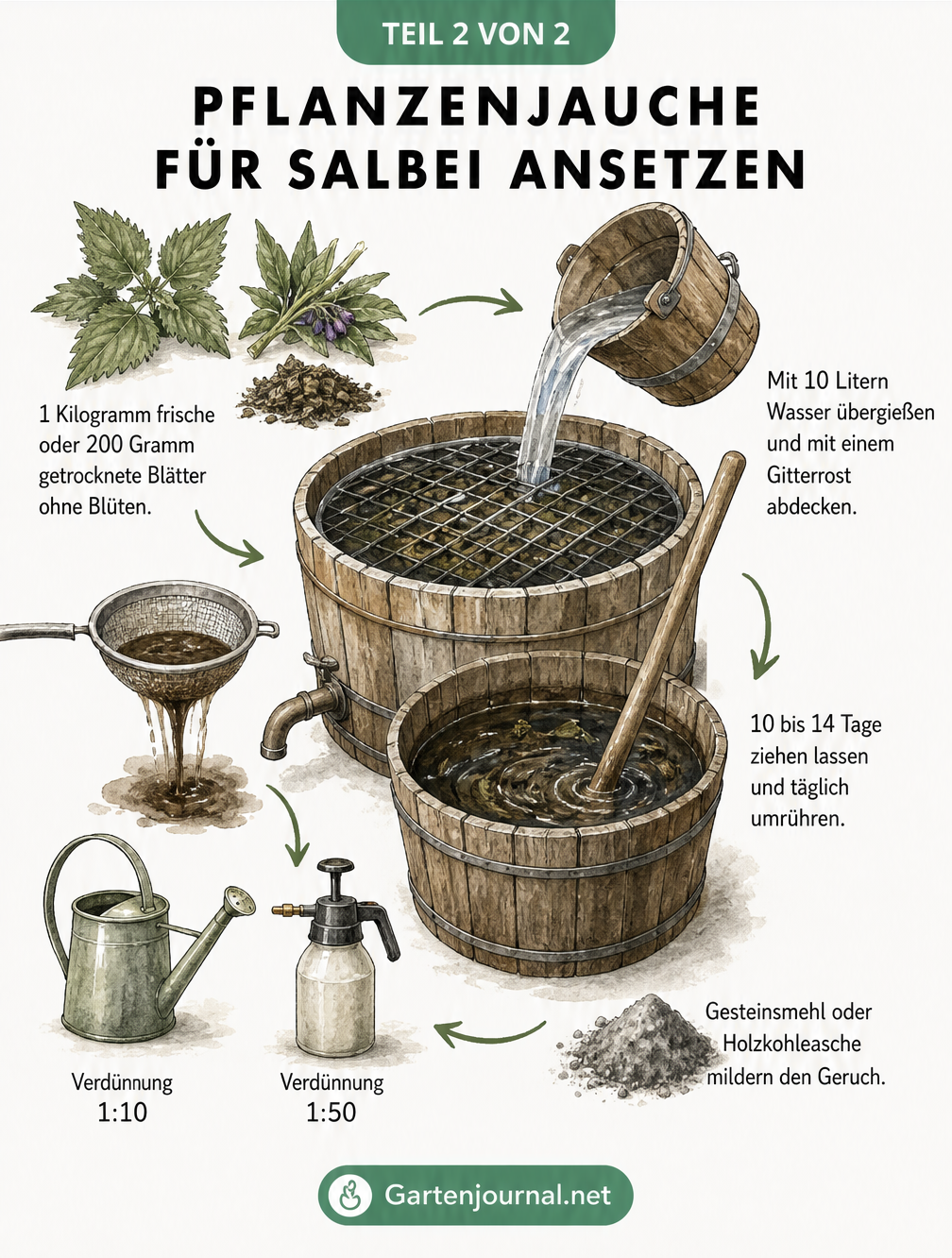 Schritt-für-Schritt-Anleitung zur Herstellung von Pflanzenjauche im Holzbottich