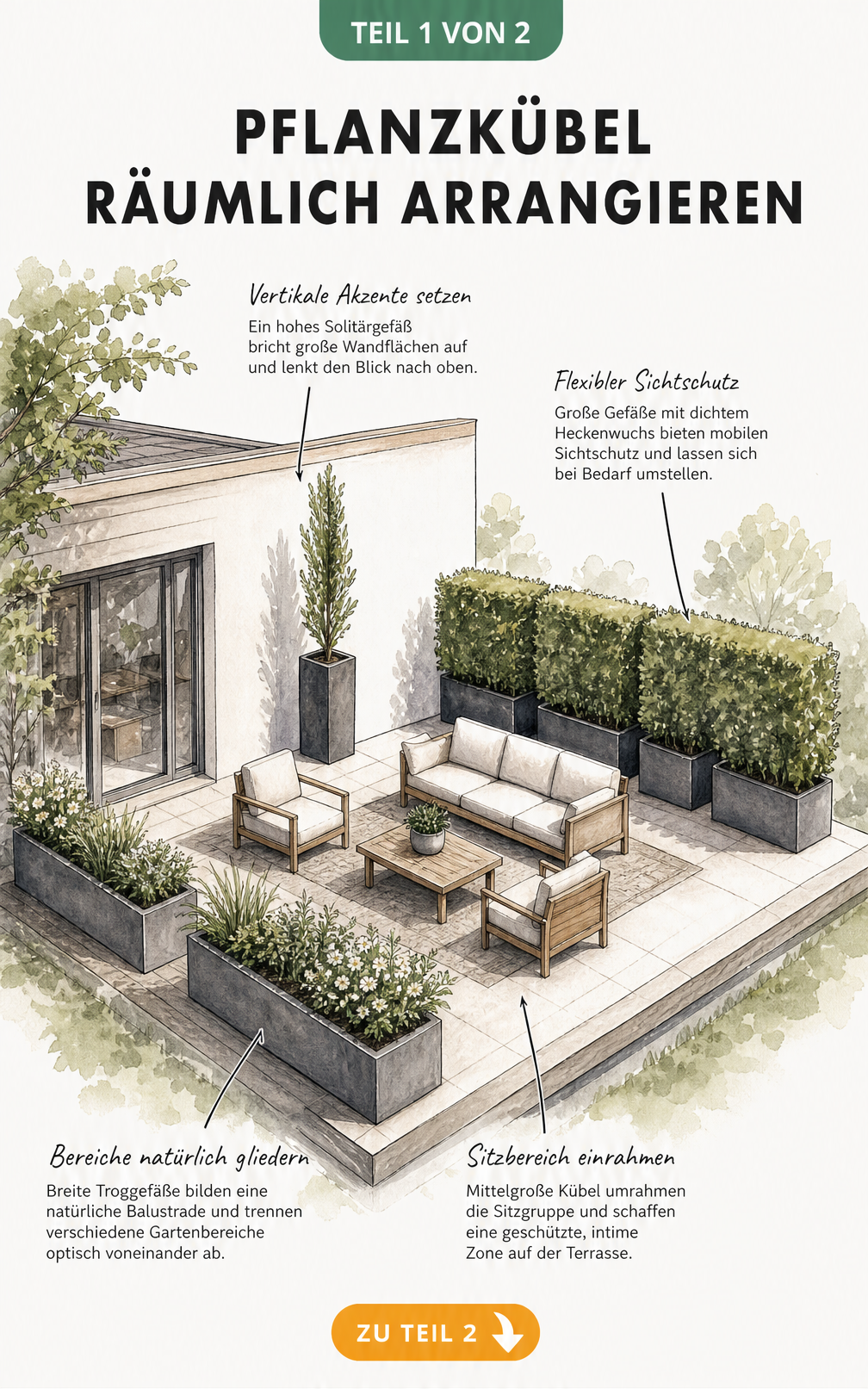 Illustration verschiedener Pflanzkübel-Materialien wie Cortenstahl, Fiberzement, Holz, Kunststoff und Polyrattan