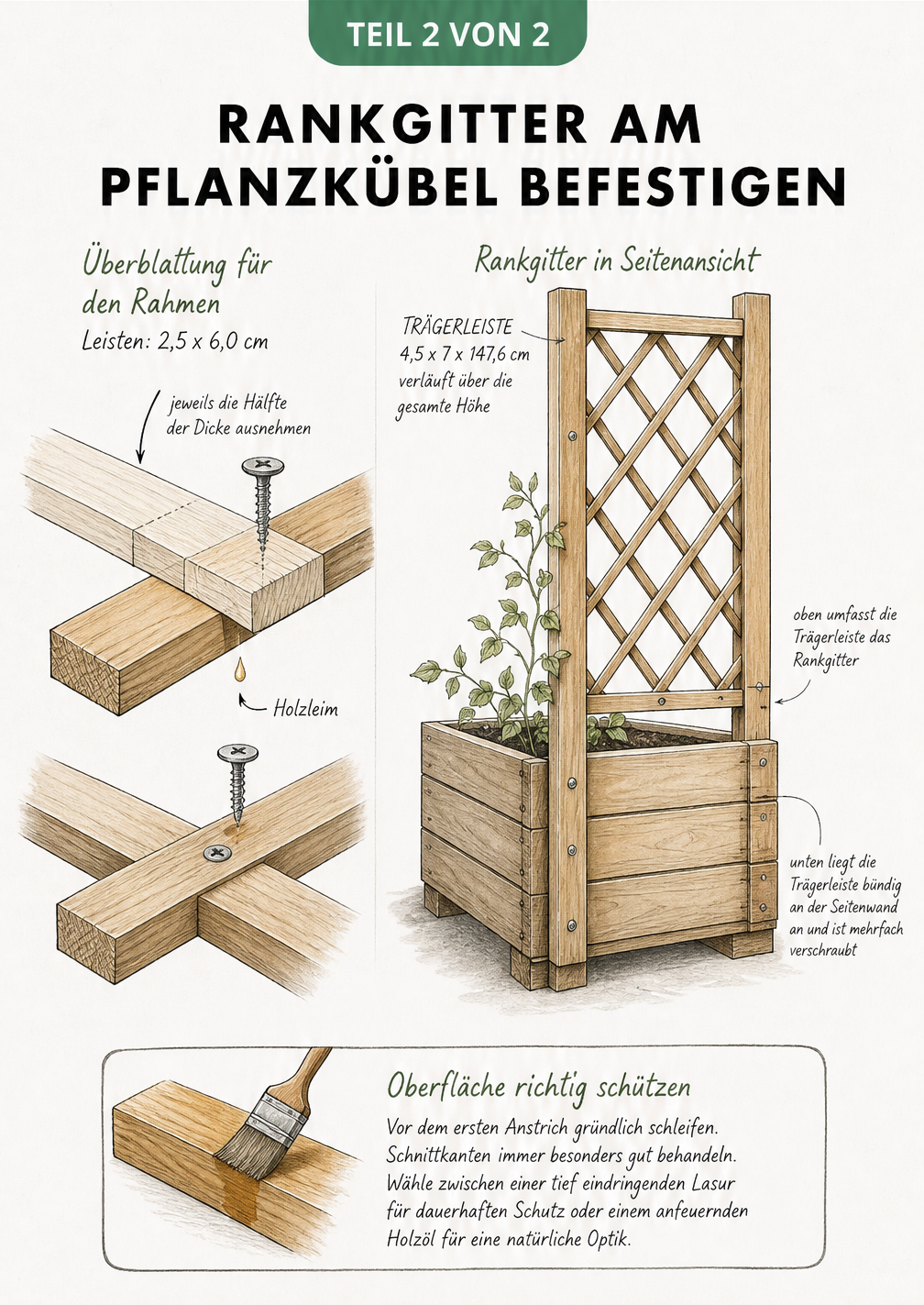 Detailzeichnung einer Holzüberblattung und der Befestigung eines Rankgitters am Pflanzkasten