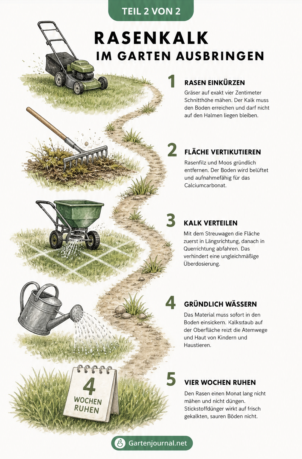 Schritt-für-Schritt-Anleitung zum Ausbringen von Rasenkalk mit Rasenmäher, Vertikutierer und Streuwagen