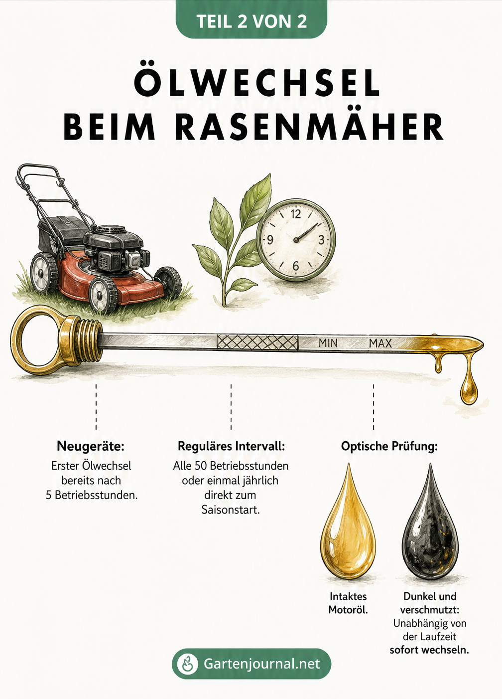Zeitachse auf einem Ölmessstab zeigt Intervalle für den Ölwechsel am Rasenmäher und den Zustand des Motoröls
