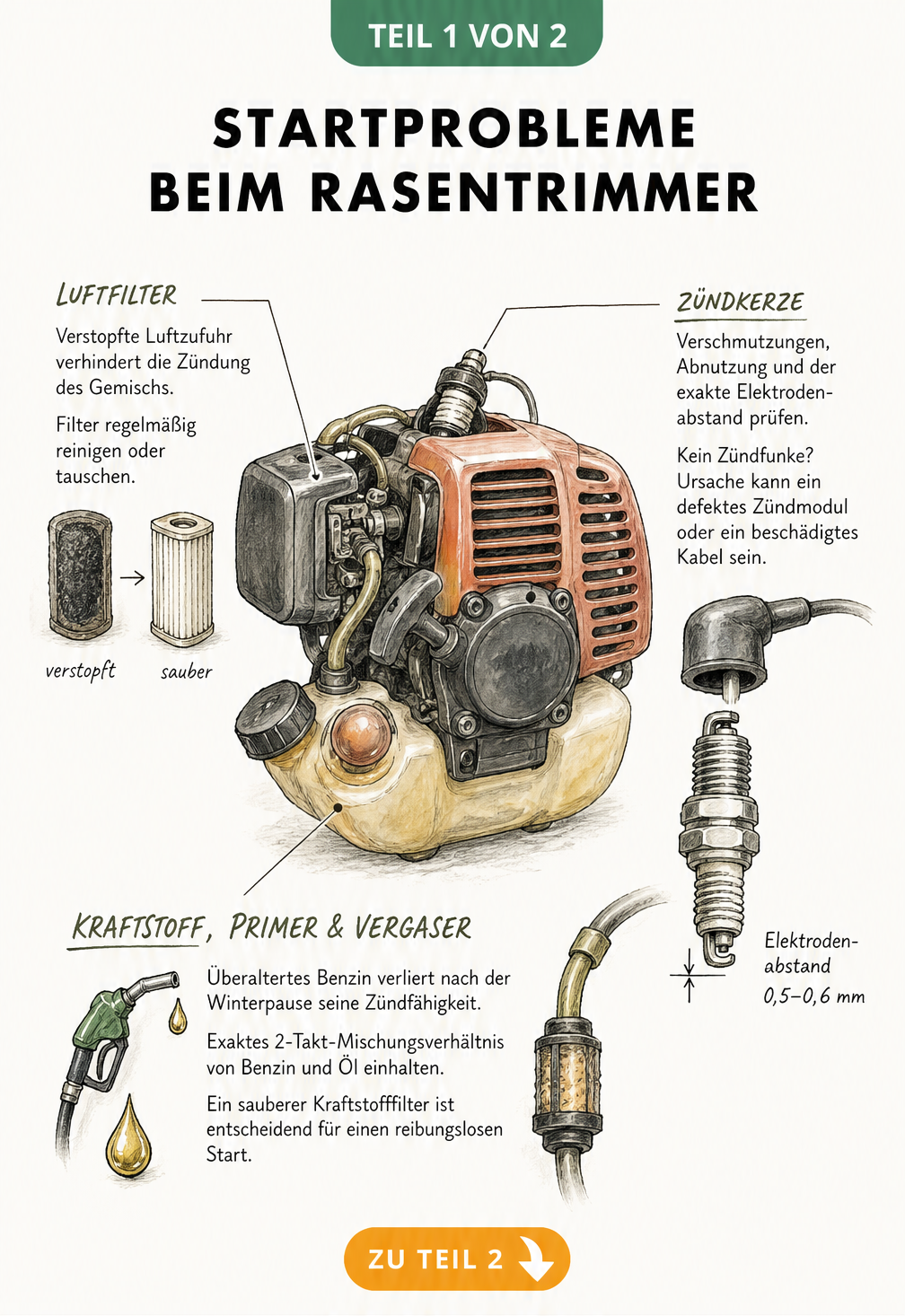 Illustration eines Benzin-Rasentrimmer-Motorblocks mit Fokus auf Luftfilter, Zündkerze und Kraftstofftank