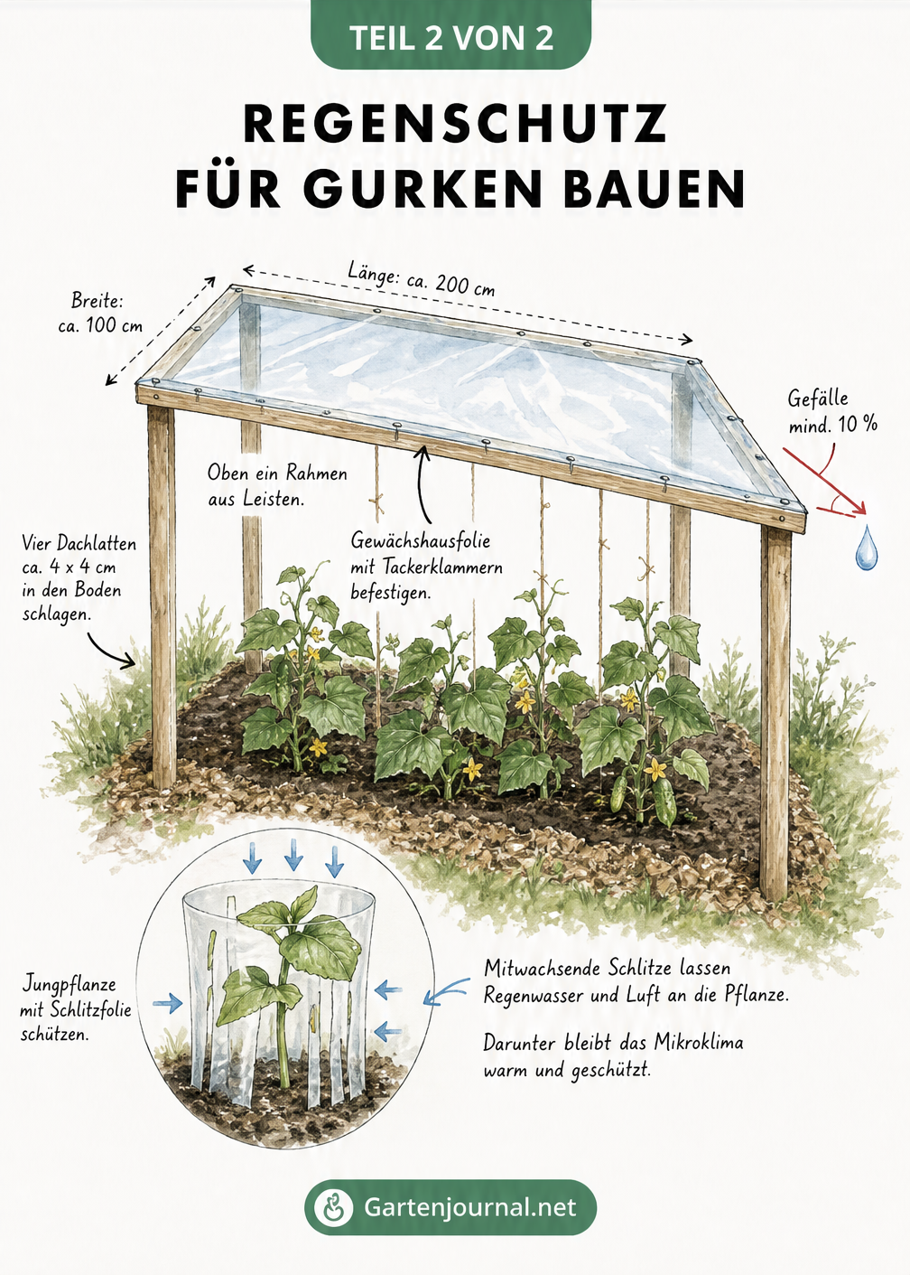 Skizze eines selbstgebauten Regenschutzes für Gurken aus Holzlatten und Gewächshausfolie