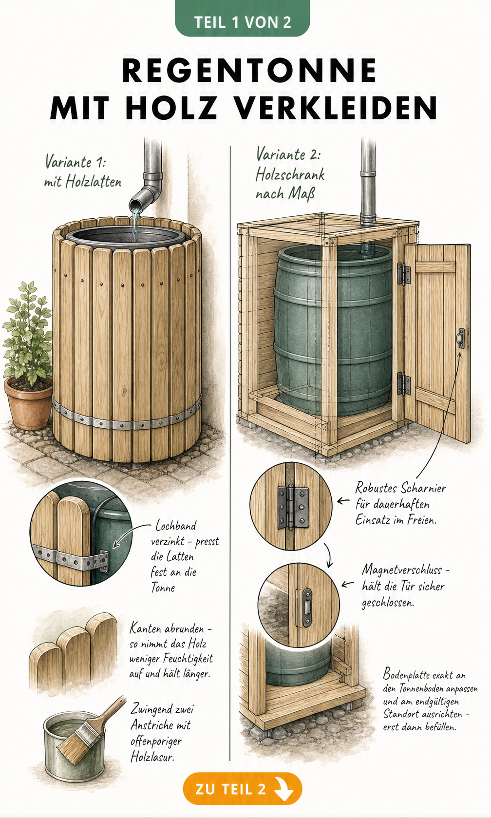 Skizze zweier Bauweisen zur Holzverkleidung einer Regentonne: links mit Holzlatten und Lochband, rechts als maßgefertigter Holzschrank mit Tür.