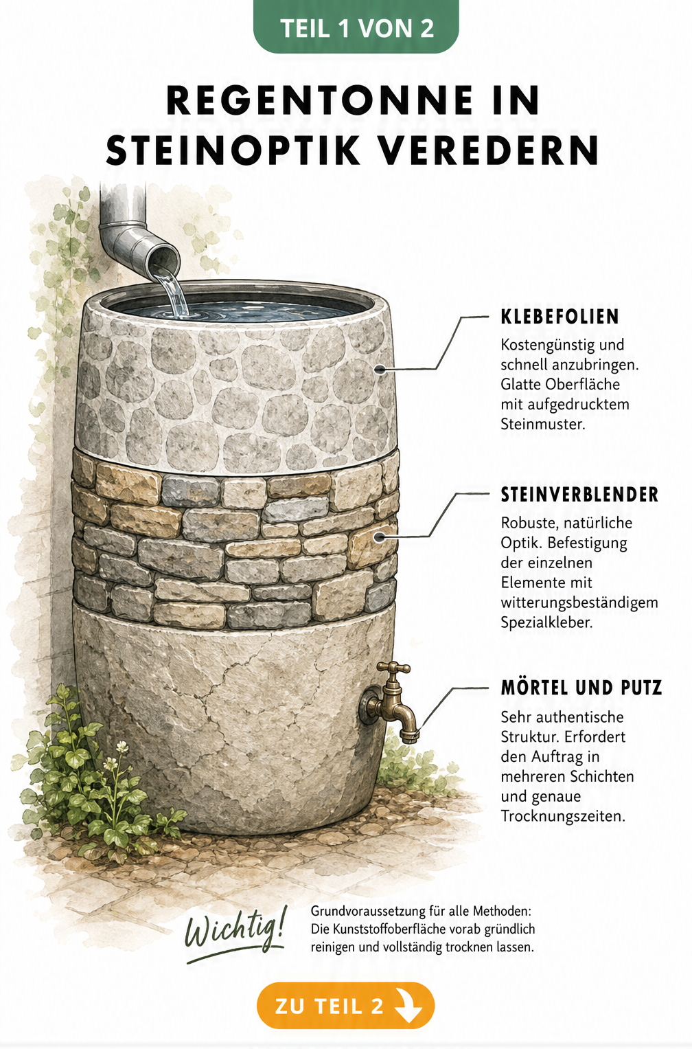 Illustration einer Regentonne, die in drei Schichten verschiedene Verkleidungstechniken in Steinoptik zeigt: Klebefolien, Steinverblender und Mörtel.