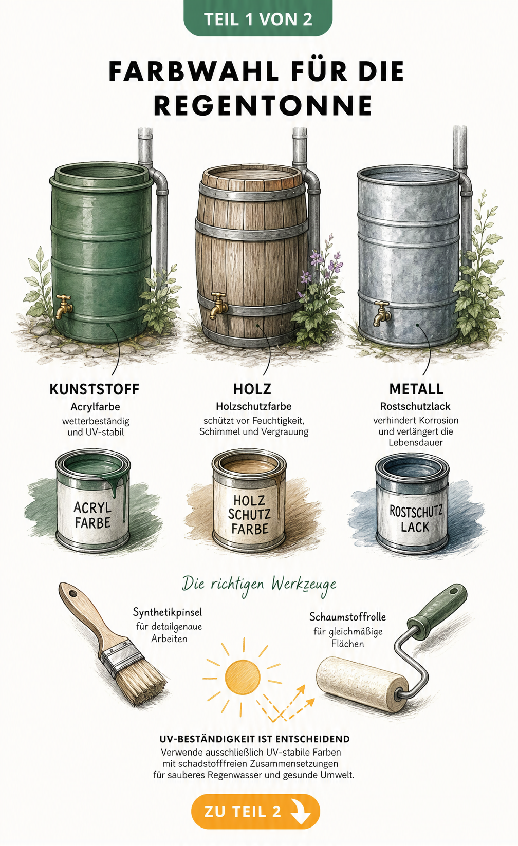 Illustration von drei Regentonnen aus Kunststoff, Holz und Metall mit passenden Farbtöpfen und Werkzeugen