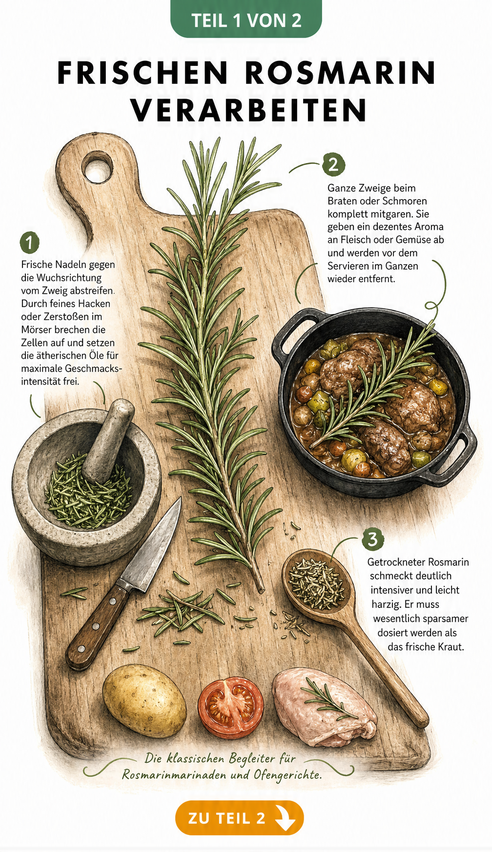 Illustration eines Holzschneidebretts mit Rosmarinzweig, Mörser, Schmortopf und Holzlöffel zur Verarbeitung von frischem und getrocknetem Rosmarin
