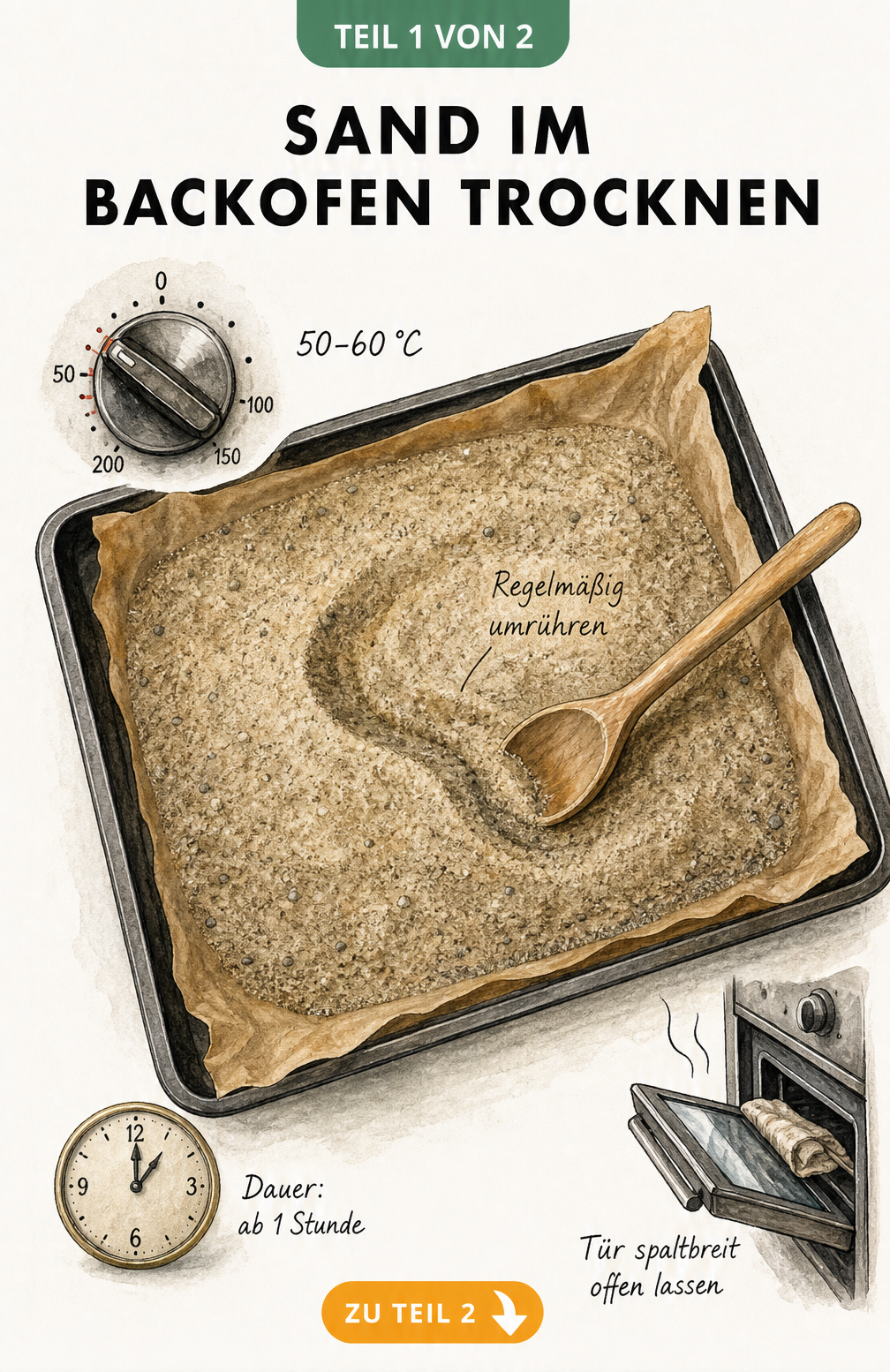 Aufsicht auf ein Backblech mit Sand, in dem ein Kochlöffel eine Furche zieht, daneben ein Ofenregler auf 50-60 Grad und eine spaltbreit geöffnete Backofentür.