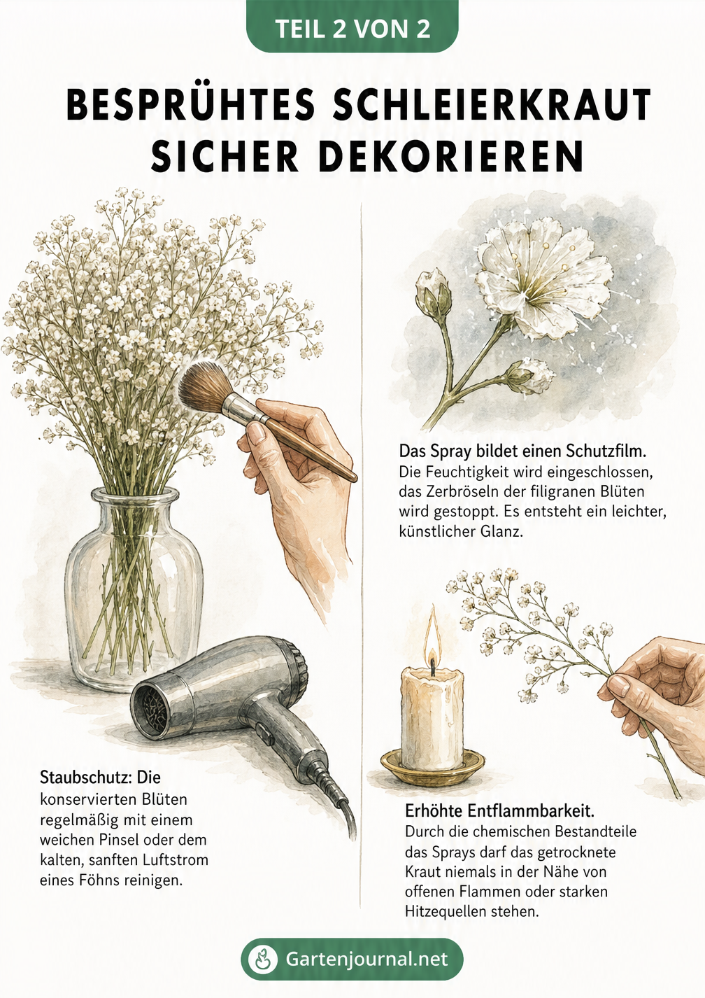 Zweigeteilte Illustration: Links wird getrocknetes Schleierkraut in einer Vase mit einem Pinsel gereinigt, rechts wird vor der Entflammbarkeit durch Haarspray...
